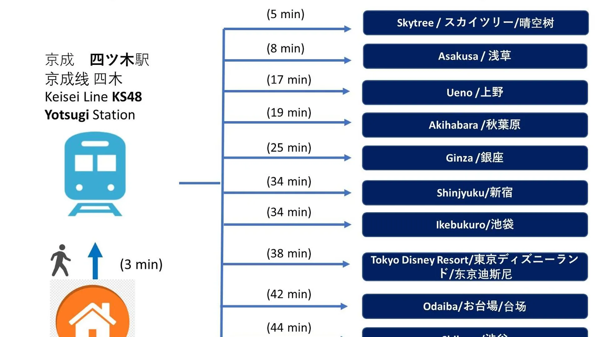 Stay Dream Hotel - Vacation Stay 75122V Tokyo Holiday home